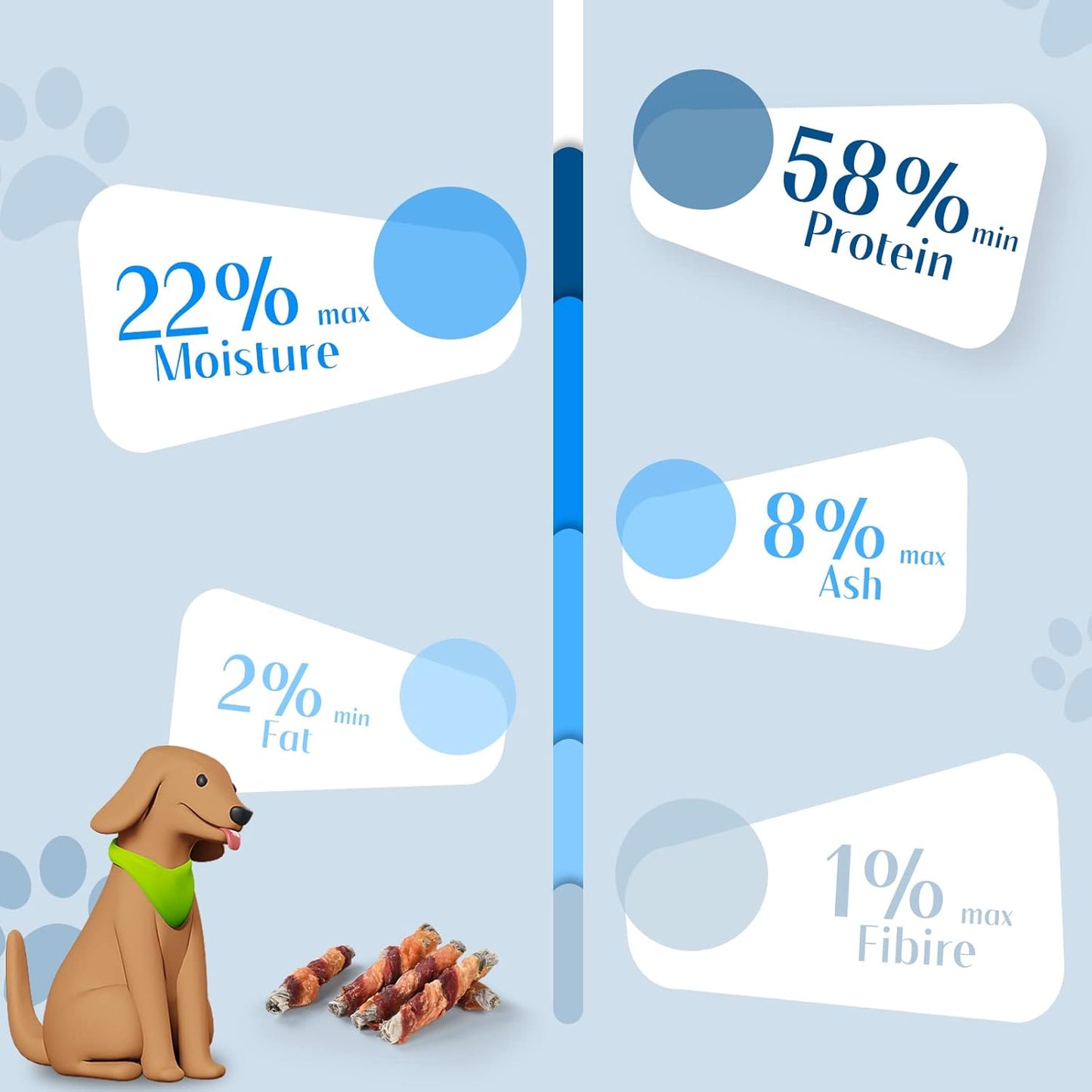 ASMPET Rawhide Free Dog Treats Chicken & Duck Wrapped Cod Skin Stick, Healthy Dog Chew, Training Snacks for Small Medium Large Dogs, 2 Pack 21.2oz