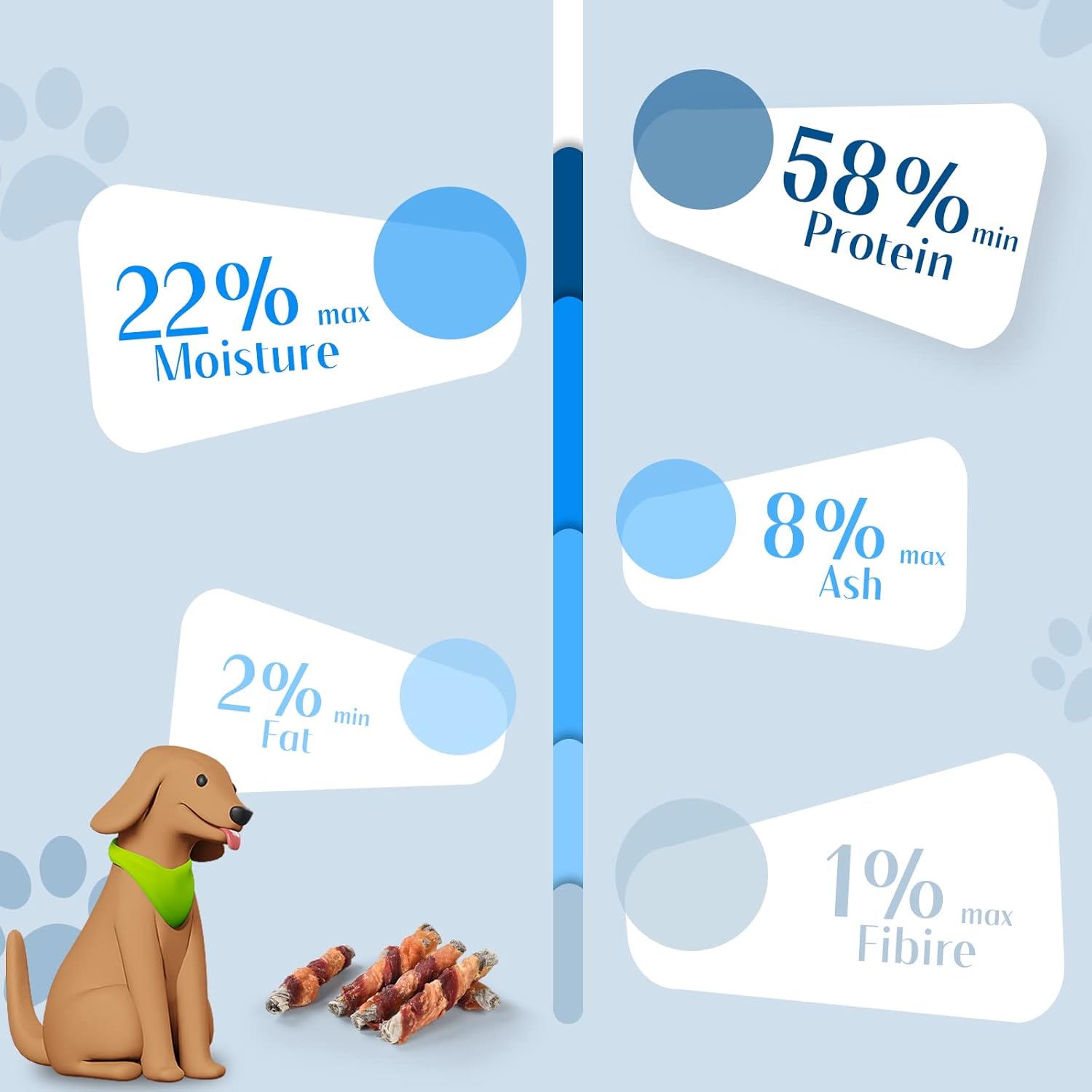 ASMPET Rawhide Free Dog Treats Chicken & Duck Wrapped Cod Skin Stick, Healthy Dog Chew, Training Snacks for Small Medium Large Dogs, 11oz